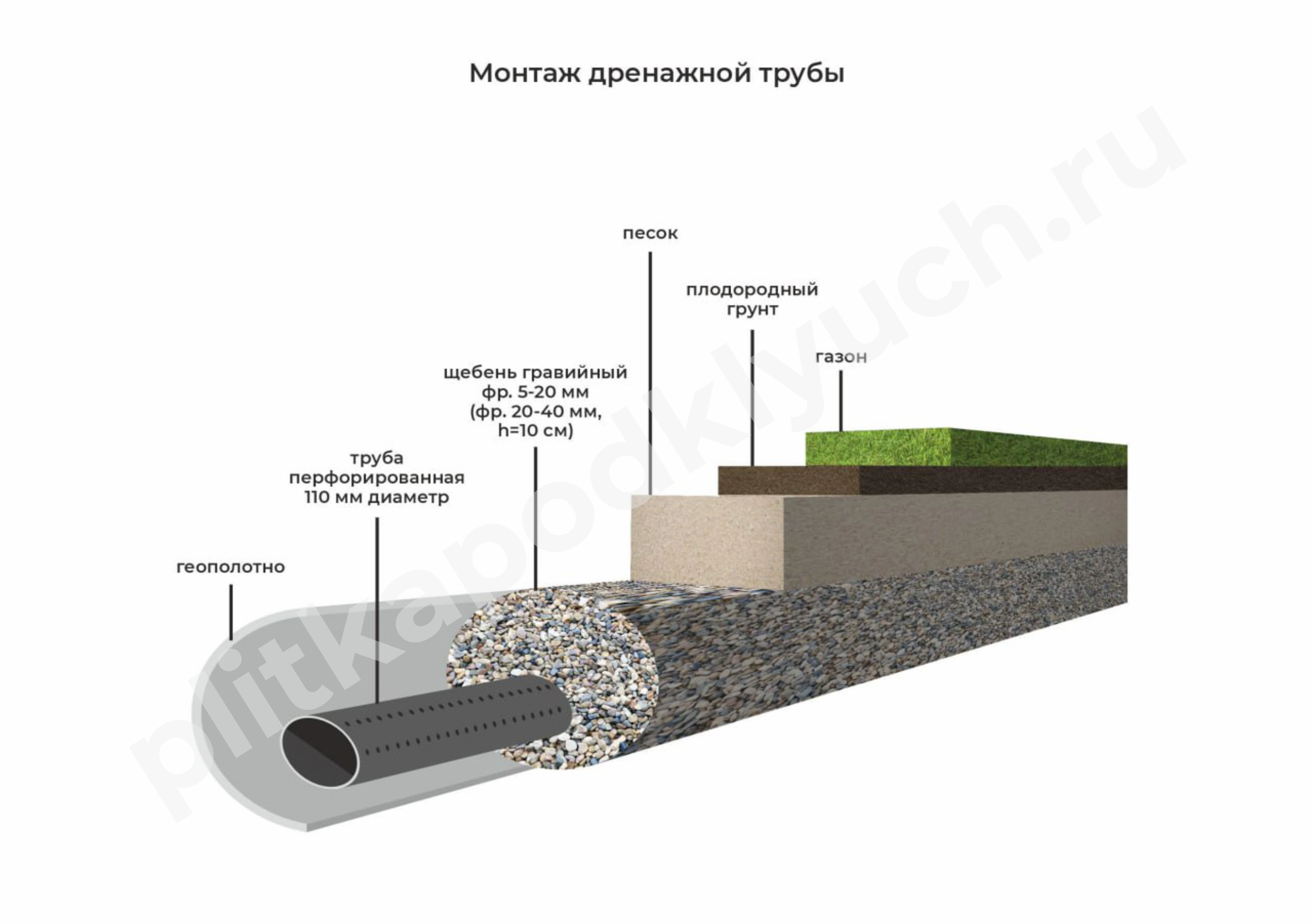 Укладка на готовое основание