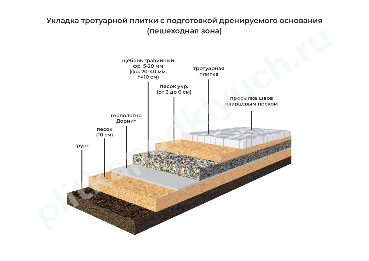 Укладка на готовое основание